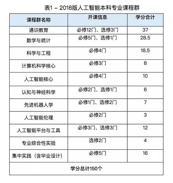 最新！又一所高校成立人工智能学院，全国人工智能学院汇总
