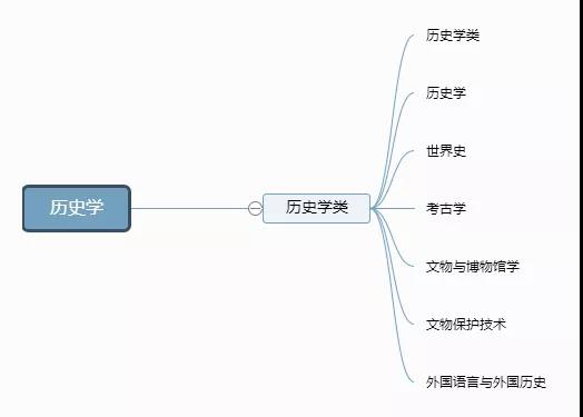 你了解你的专业吗？12张图带你认清大学全部专业！