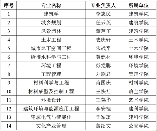 一流专业名单.jpg