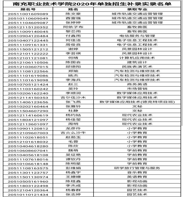 南充职业技术学院2020年单独招生补录实录名单