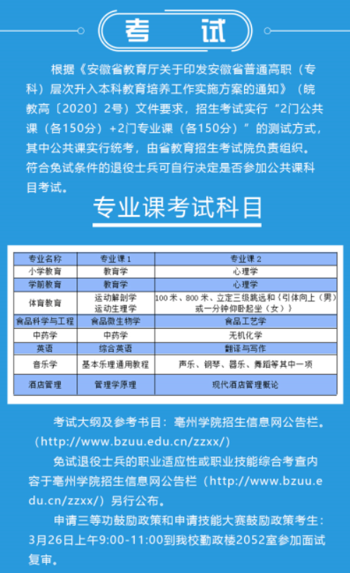 亳州学院2022年普通高校专升本招生章程