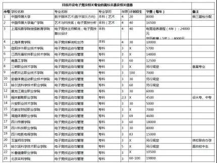 中传电竞专业上课用79999元顶级设备 全球300台