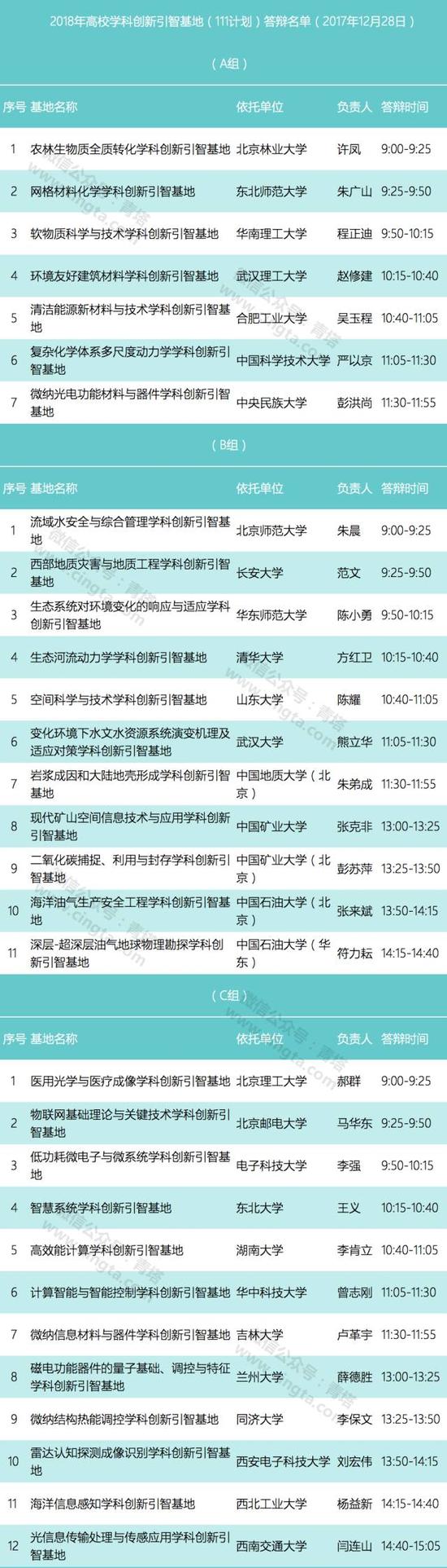 12所高校入选国家“111计划” 68所高校待入选