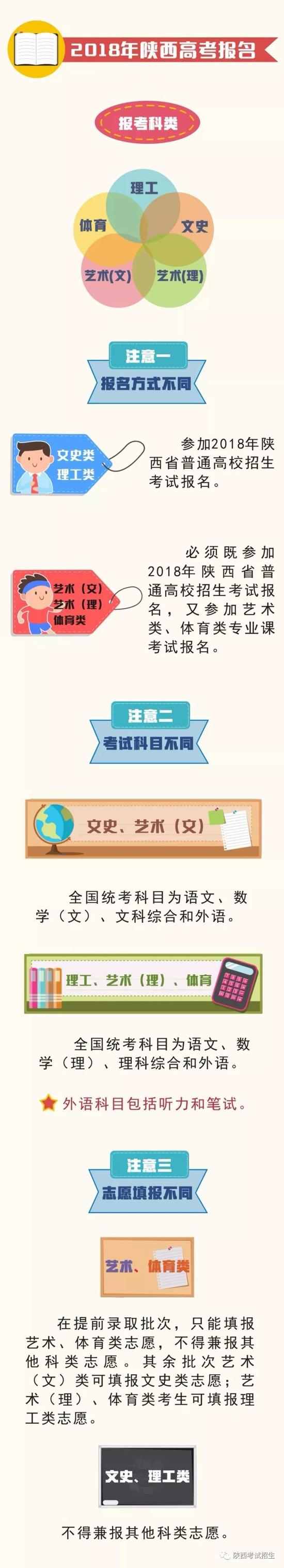陕西2018年高考报名：五大类别报名方式各不同