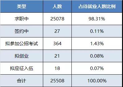 广东公布2017大学生就业情况：工科最好就业