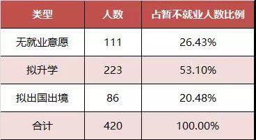 广东公布2017大学生就业情况：工科最好就业