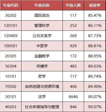 广东公布2017大学生就业情况：工科最好就业