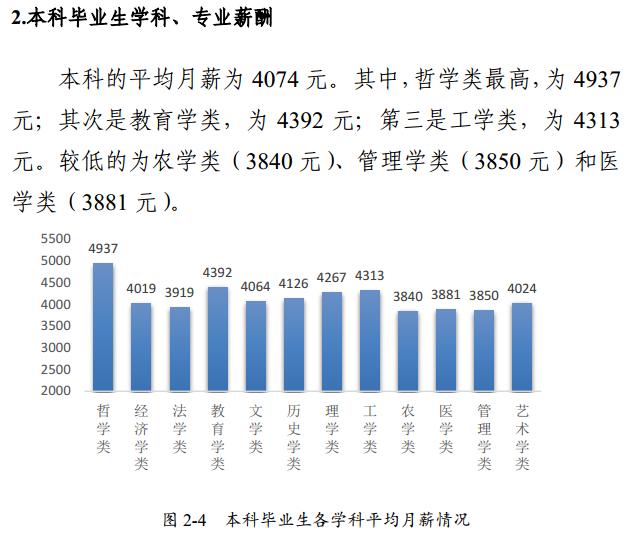 2017年这些本科专业月薪最高，有你的专业吗？