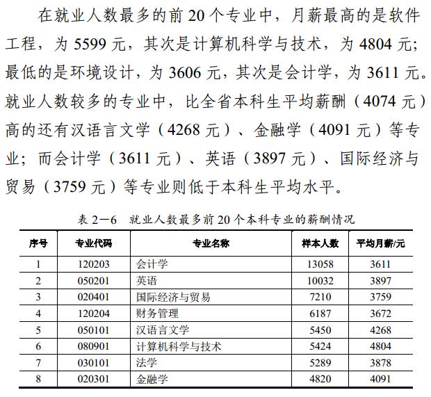 2017年这些本科专业月薪最高，有你的专业吗？