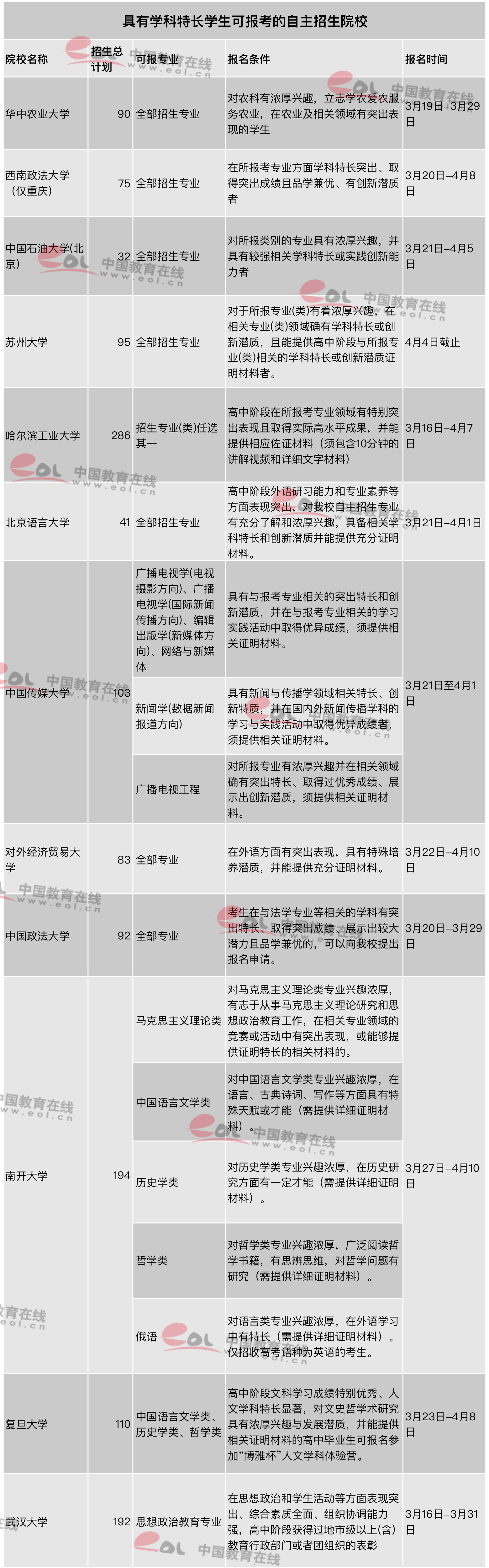 自主招生;2019自主招生;自主招生报名;