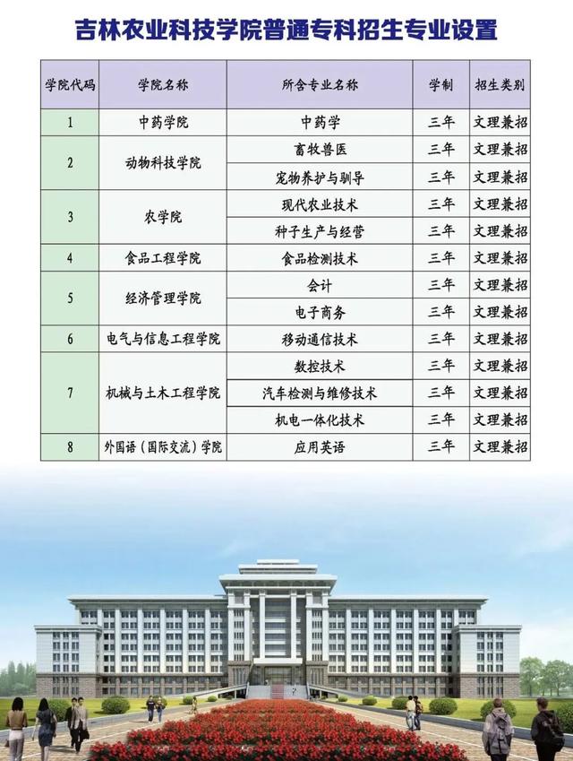 吉林农业科技学院2020年招生简章发布！你想知道的都在这儿
