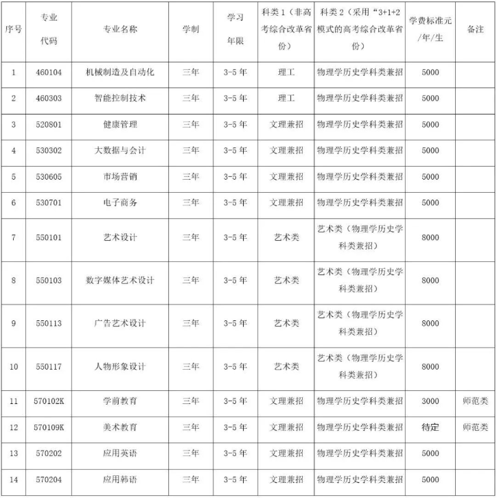 鞍山师范学院2022年招生简章